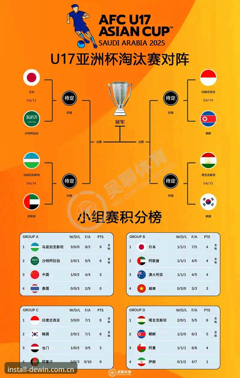 德赢体育手机版 U17世界杯抽签结果全面解析:中国男女足命运几何?德赢体育平台深度观察